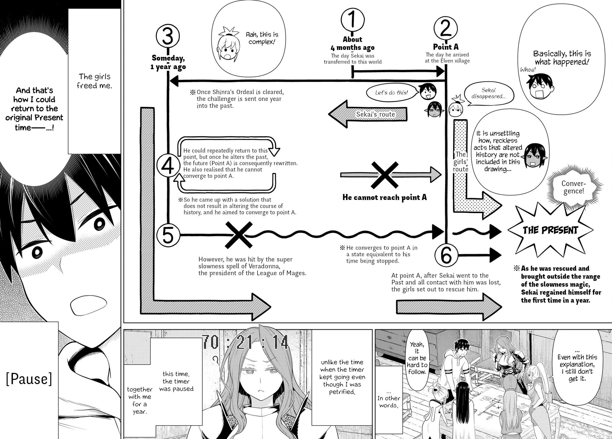 Time Stop Hero Chapter 53 - Page 6