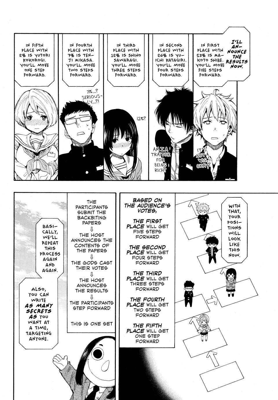 Tomodachi Game Chapter 4 - Page 18