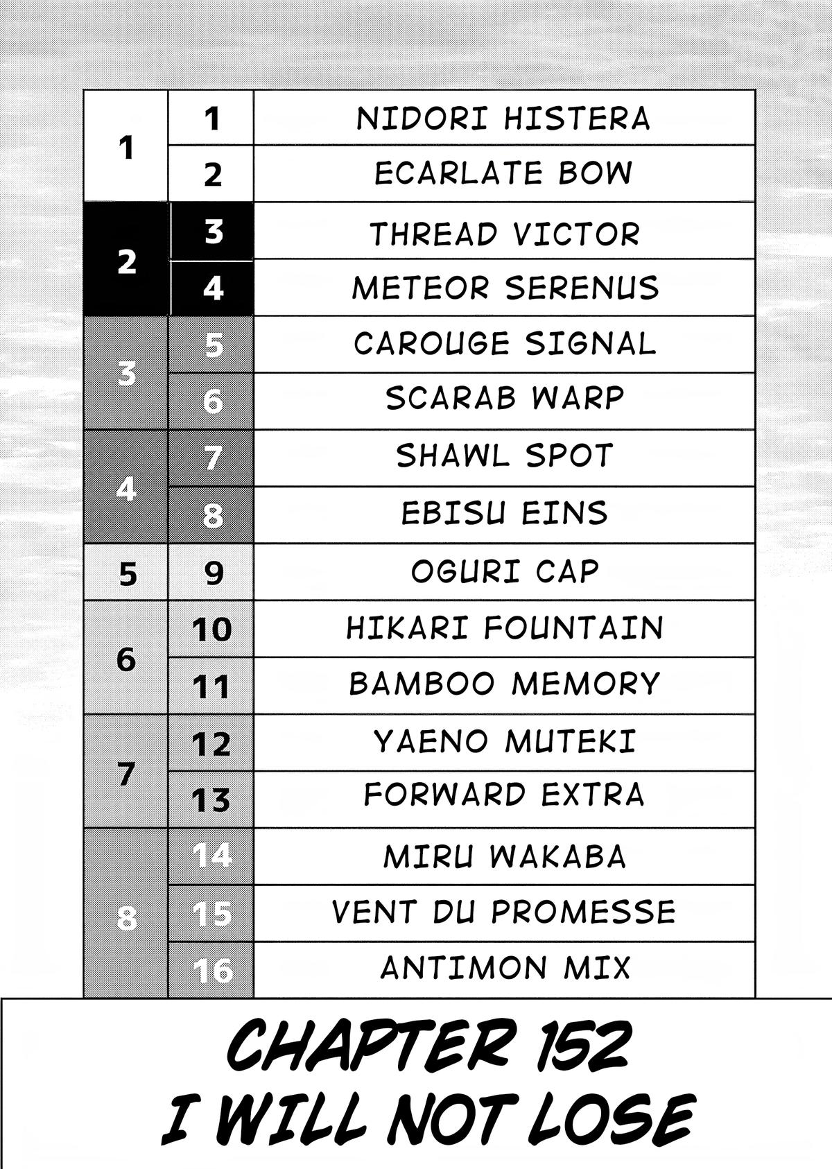 Uma Musume: Cinderella Gray Chapter 152 - Page 5