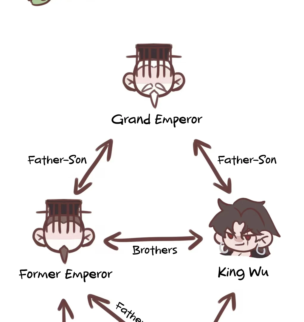 Was His Highness Assassinated Today? Chapter 10 - Page 64