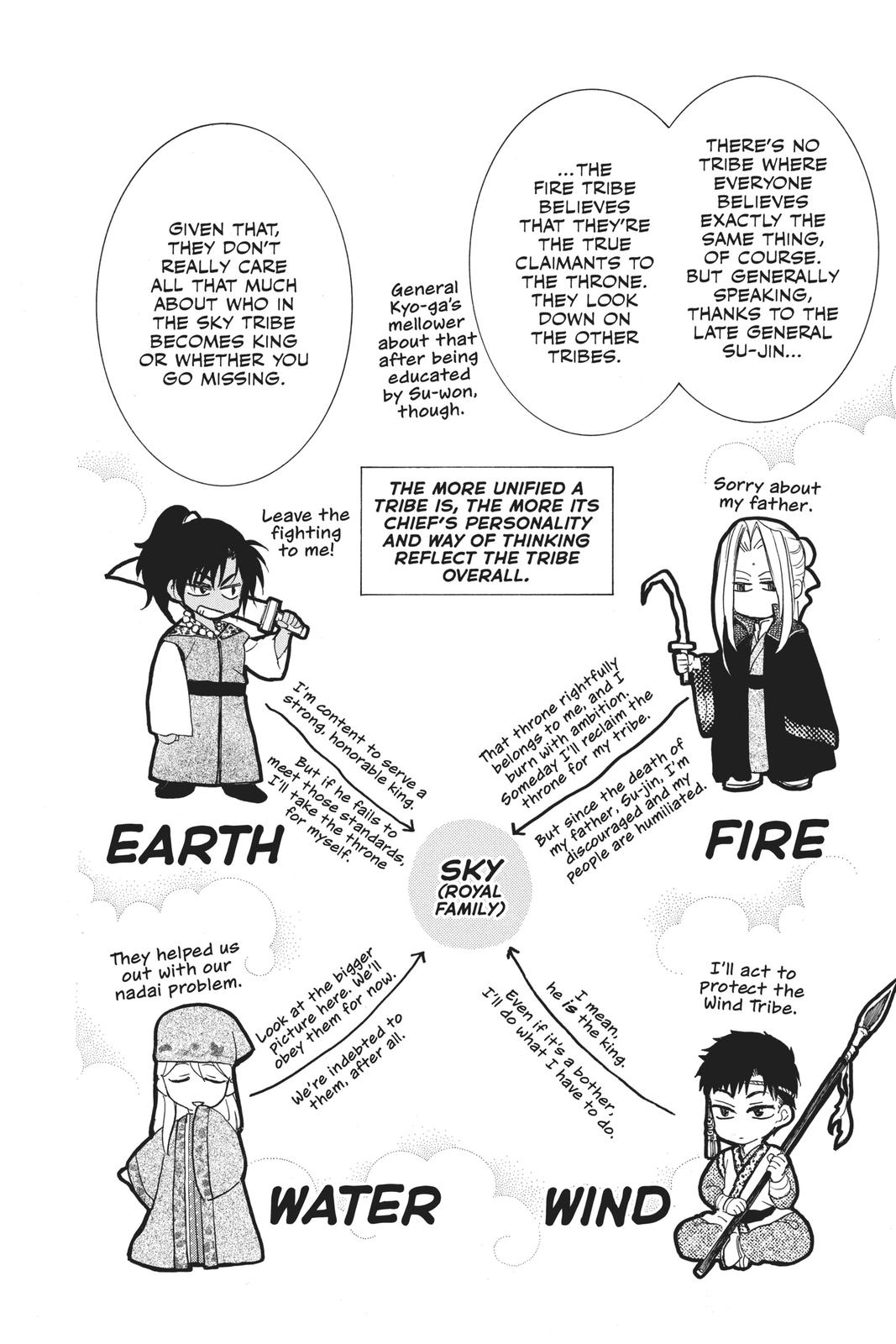 Yona of the Dawn Chapter 158 - Page 15